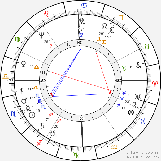 Henri Coulette birth chart, biography, wikipedia 2023, 2024