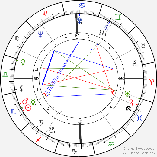 Henri Coulette birth chart, Henri Coulette astro natal horoscope, astrology