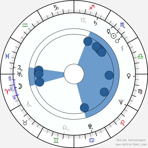 Hiroshi Yamauchi wikipedia, horoscope, astrology, instagram