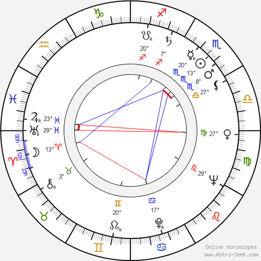 Hiroshi Yamauchi birth chart, biography, wikipedia 2023, 2024