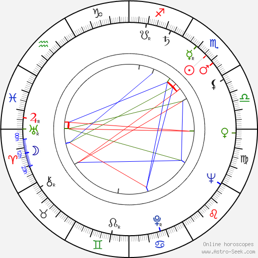 Hiroshi Yamauchi birth chart, Hiroshi Yamauchi astro natal horoscope, astrology