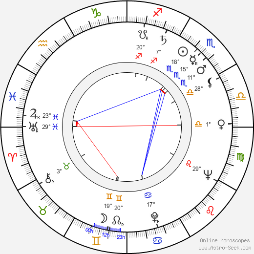 James Roose-Evans birth chart, biography, wikipedia 2024, 2025