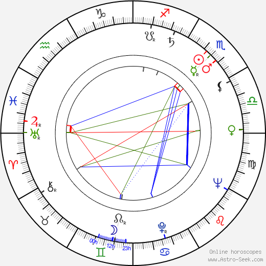 James Roose-Evans birth chart, James Roose-Evans astro natal horoscope, astrology