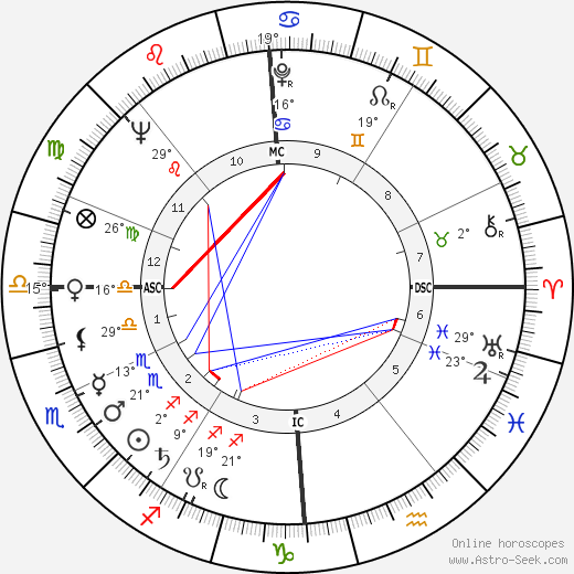 Jean-Pierre Darras birth chart, biography, wikipedia 2023, 2024