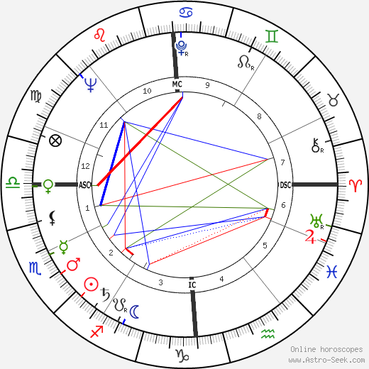 Jean-Pierre Darras birth chart, Jean-Pierre Darras astro natal horoscope, astrology