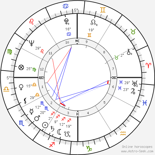 Jeff Hunter birth chart, biography, wikipedia 2024, 2025