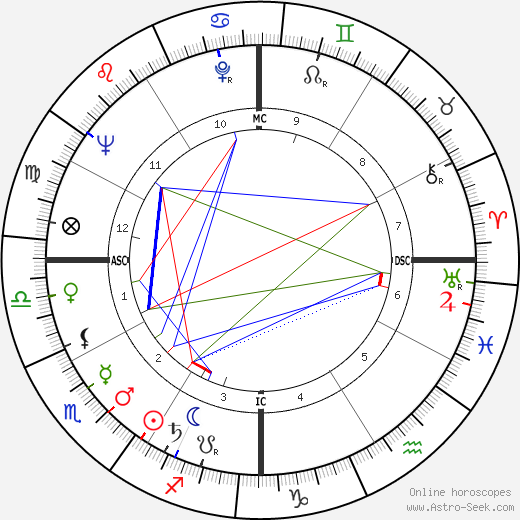 Jeff Hunter birth chart, Jeff Hunter astro natal horoscope, astrology