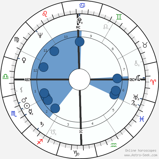 Jim Hiltz wikipedia, horoscope, astrology, instagram