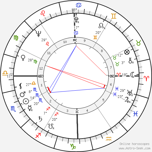 Jim Hiltz birth chart, biography, wikipedia 2024, 2025