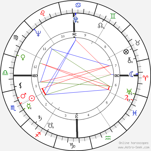 Jim Hiltz birth chart, Jim Hiltz astro natal horoscope, astrology