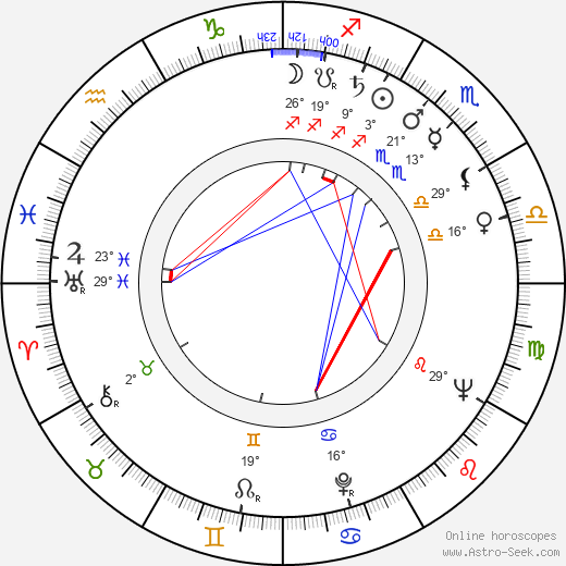 John Carter birth chart, biography, wikipedia 2023, 2024