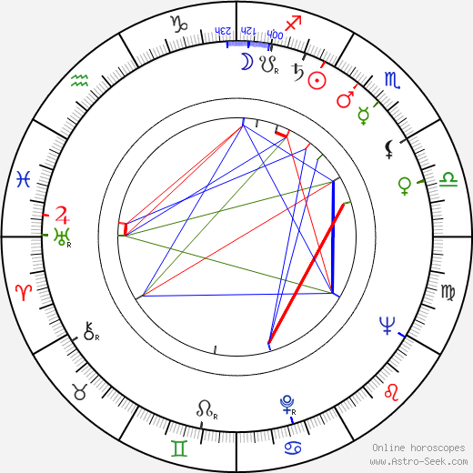 John Carter birth chart, John Carter astro natal horoscope, astrology