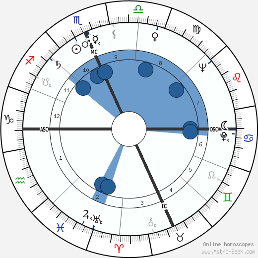 John Pont wikipedia, biography, birth chart, instagram John Pont wikipedia, horoscope, astrology, instagram