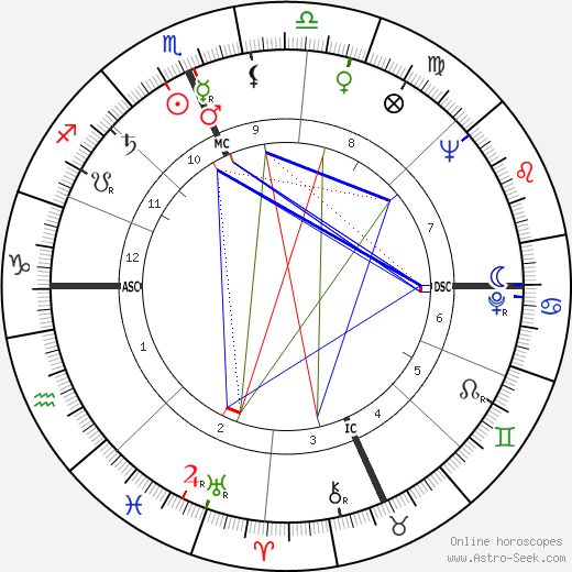 John Pont birth chart, John Pont astro natal horoscope, astrology