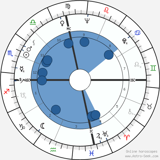 John Rousselot wikipedia, horoscope, astrology, instagram