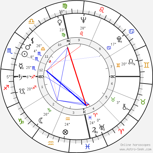 John Rousselot birth chart, biography, wikipedia 2024, 2025