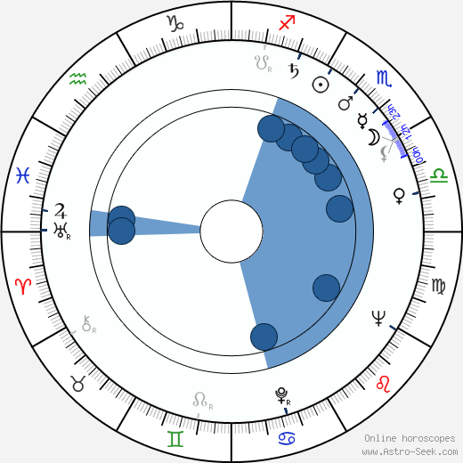 Joseph Campanella Oroscopo, astrologia, Segno, zodiac, Data di nascita, instagram