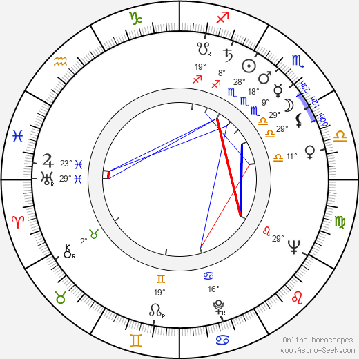 Joseph Campanella birth chart, biography, wikipedia 2024, 2025