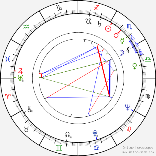 Joseph Campanella birth chart, Joseph Campanella astro natal horoscope, astrology