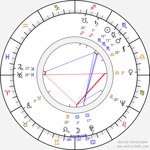 Jozef Hanúsek birth chart, biography, wikipedia 2024, 2025