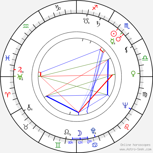 Jozef Hanúsek birth chart, Jozef Hanúsek astro natal horoscope, astrology