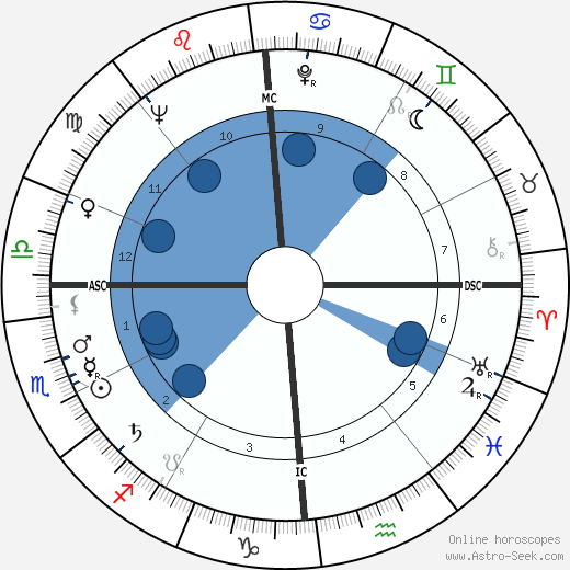 Luigi Malerba Oroscopo, astrologia, Segno, zodiac, Data di nascita, instagram