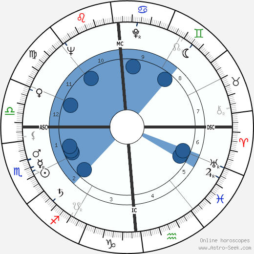 Luigi Malerba wikipedia, horoscope, astrology, instagram