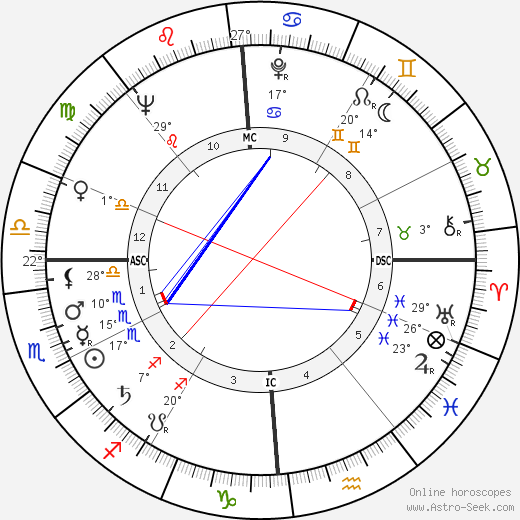 Luigi Malerba birth chart, biography, wikipedia 2023, 2024