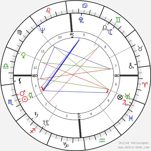 Luigi Malerba birth chart, Luigi Malerba astro natal horoscope, astrology