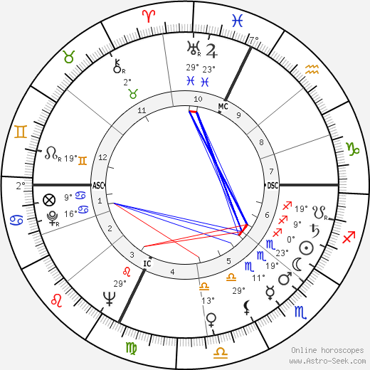 Manuel Fraga Irabarne birth chart, biography, wikipedia 2024, 2025