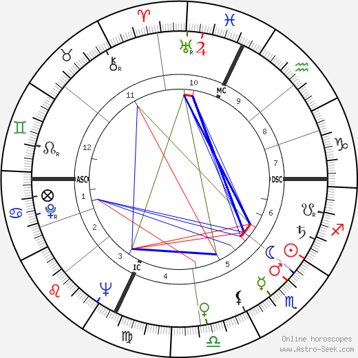 Manuel Fraga Irabarne birth chart, Manuel Fraga Irabarne astro natal horoscope, astrology