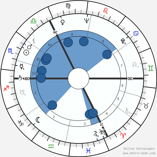 Marcel Ophüls wikipedia, horoscope, astrology, instagram