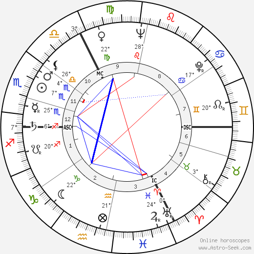 Marcel Ophüls birth chart, biography, wikipedia 2023, 2024