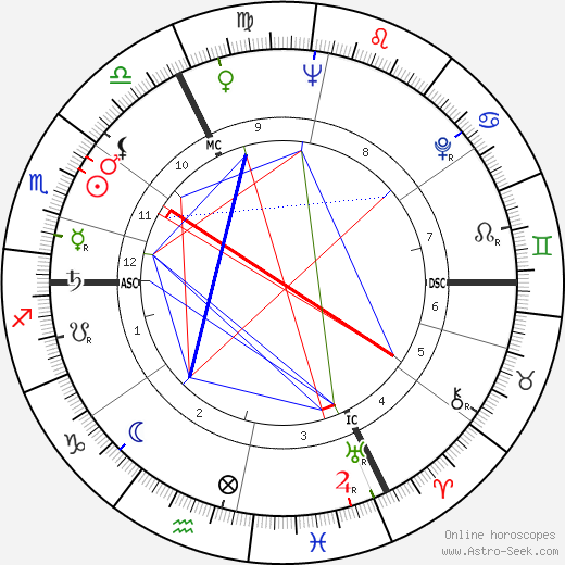 Marcel Ophüls birth chart, Marcel Ophüls astro natal horoscope, astrology