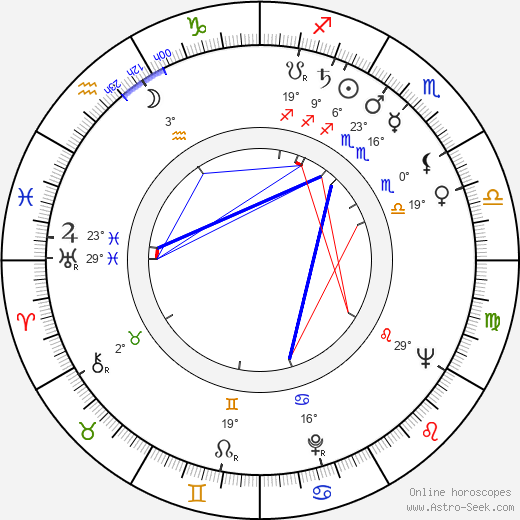 Marjatta Metsovaara birth chart, biography, wikipedia 2024, 2025