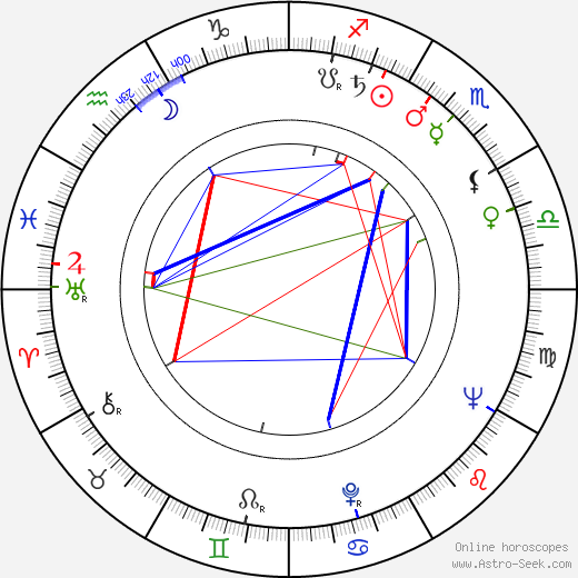 Marjatta Metsovaara birth chart, Marjatta Metsovaara astro natal horoscope, astrology