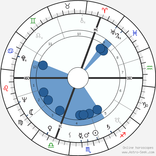 Maurice Rosy wikipedia, horoscope, astrology, instagram