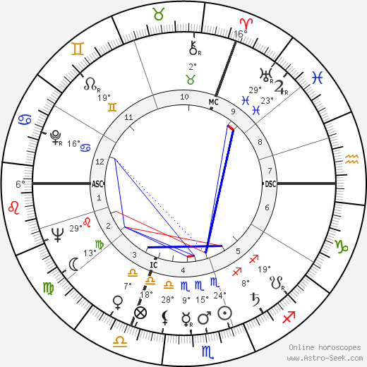 Maurice Rosy birth chart, biography, wikipedia 2024, 2025