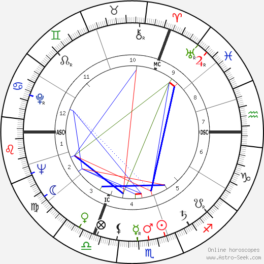 Maurice Rosy birth chart, Maurice Rosy astro natal horoscope, astrology