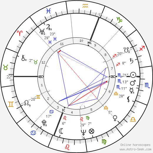 McLean Stevenson birth chart, biography, wikipedia 2024, 2025
