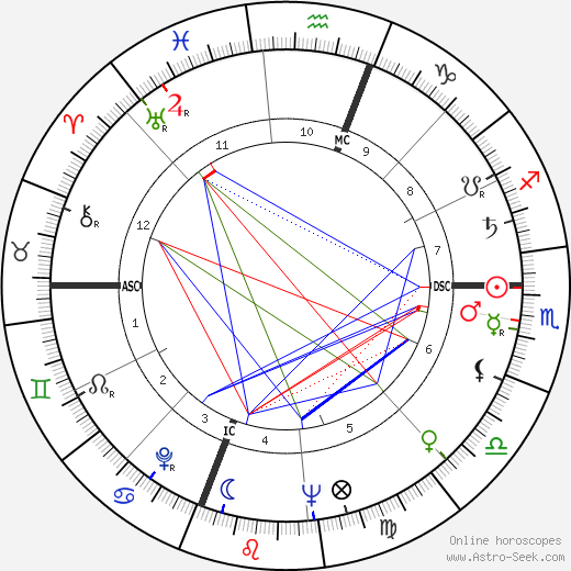 McLean Stevenson birth chart, McLean Stevenson astro natal horoscope, astrology