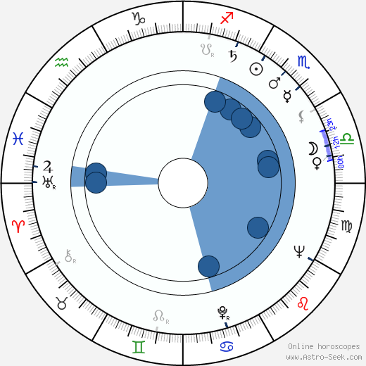 Mikhail Ulyanov wikipedia, horoscope, astrology, instagram