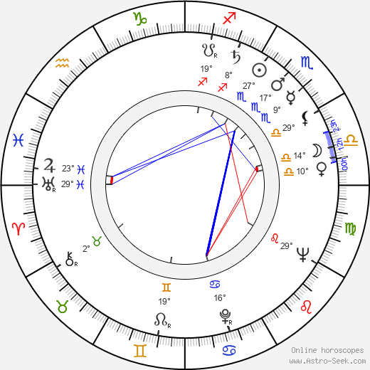 Mikhail Ulyanov birth chart, biography, wikipedia 2024, 2025