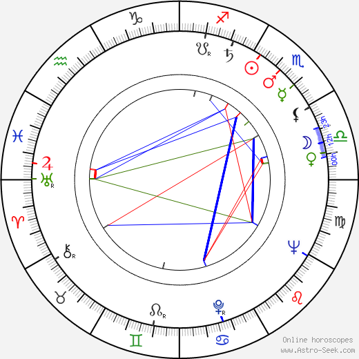 Mikhail Ulyanov birth chart, Mikhail Ulyanov astro natal horoscope, astrology