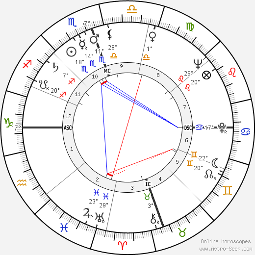 Mose Allison birth chart, biography, wikipedia 2023, 2024