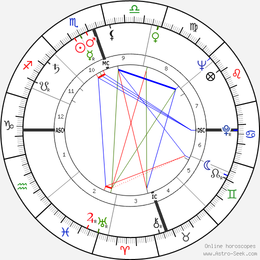 Mose Allison birth chart, Mose Allison astro natal horoscope, astrology