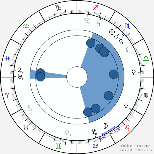 Narciso Yepes horoscope, astrology, sign, zodiac, date of birth, instagram