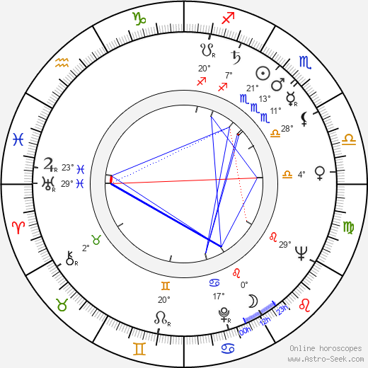 Narciso Yepes birth chart, biography, wikipedia 2022, 2023