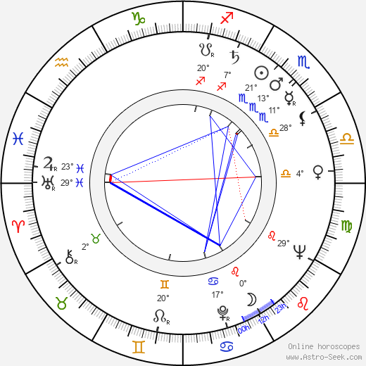 Narciso Yepes birth chart, biography, wikipedia 2023, 2024