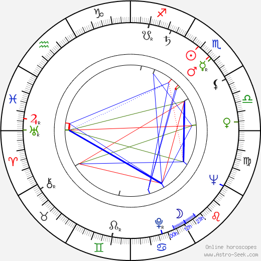 Narciso Yepes birth chart, Narciso Yepes astro natal horoscope, astrology